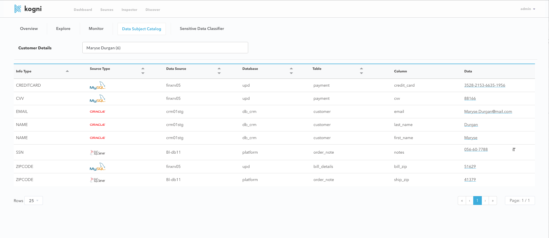 Sort through Customer details using Kogni’s Data Subject Catalog